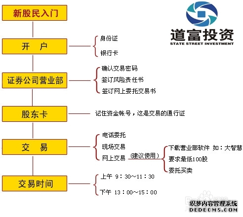 手机股票开户的操作流程分享 股票开户后交易要注意什么